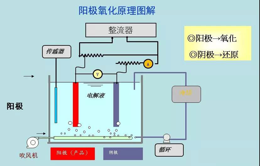 陽極氧化廢水MVR處理項(xiàng)目運(yùn)營說明