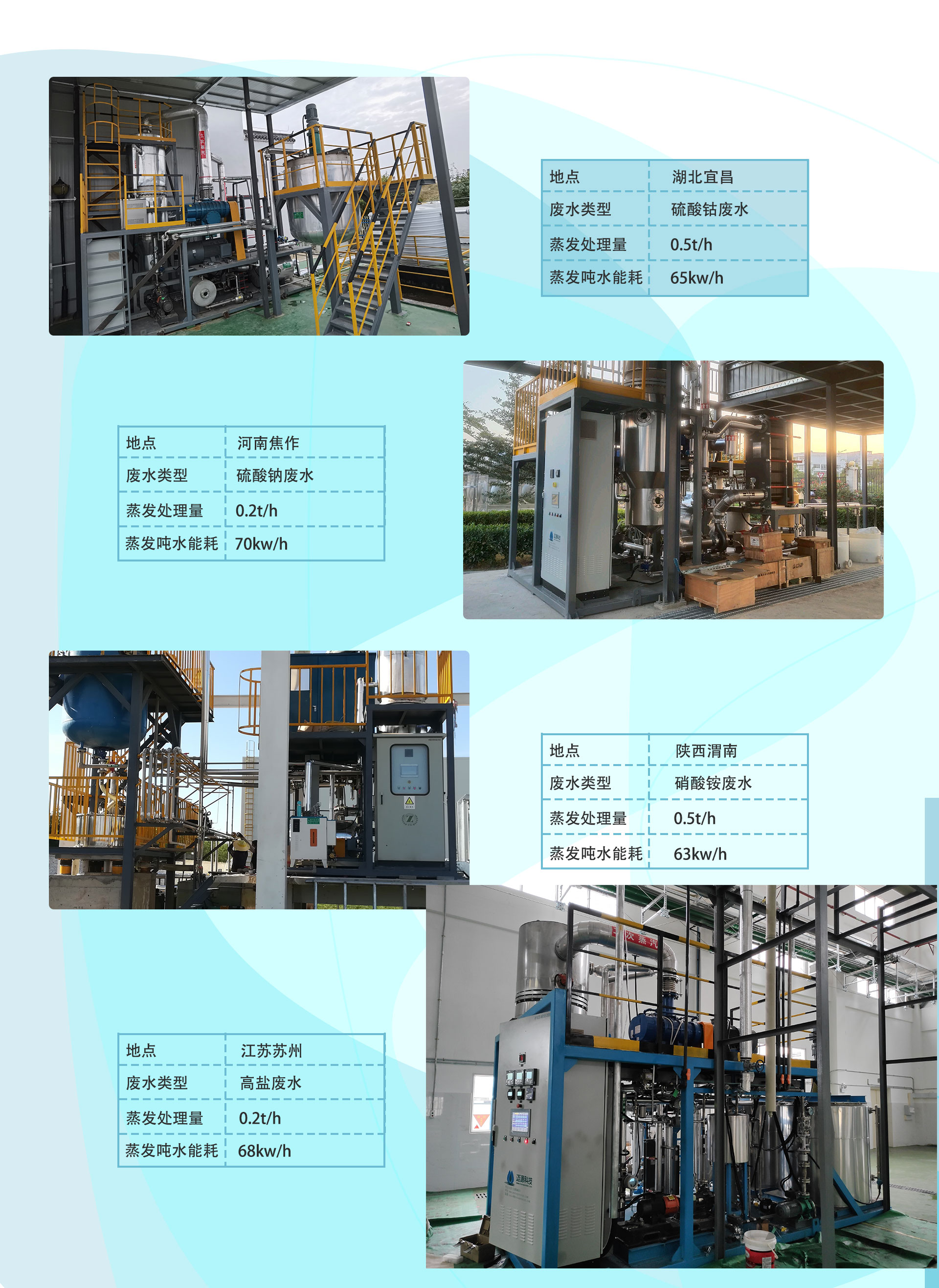 高鹽廢水蒸發(fā)處理_06.jpg