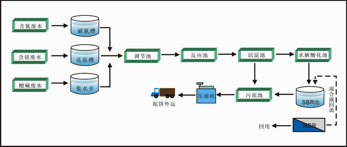 電鍍廢水處理工藝流程圖.jpg