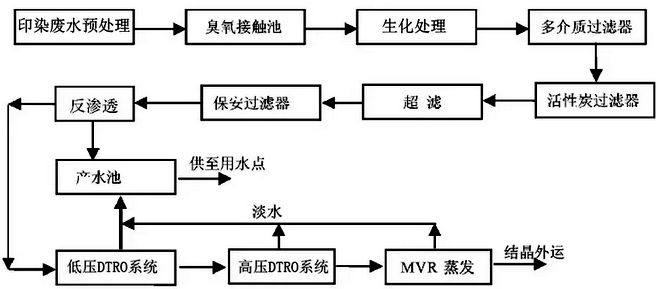 處理工藝介紹.jpg