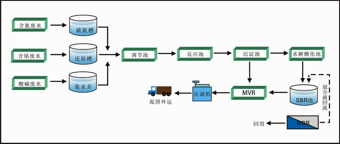 電鍍廢水處理工藝流程圖合流.png