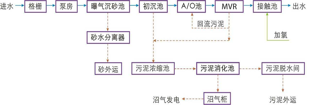 重金屬廢水處理設(shè)備