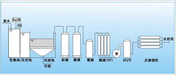 中水回用工藝流程修改-導(dǎo)出.png