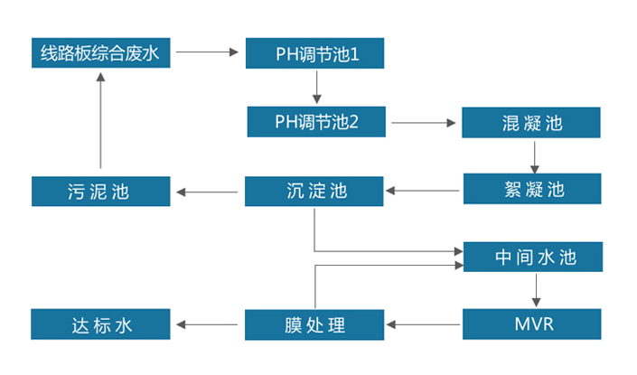 線路板廢水-1.jpg