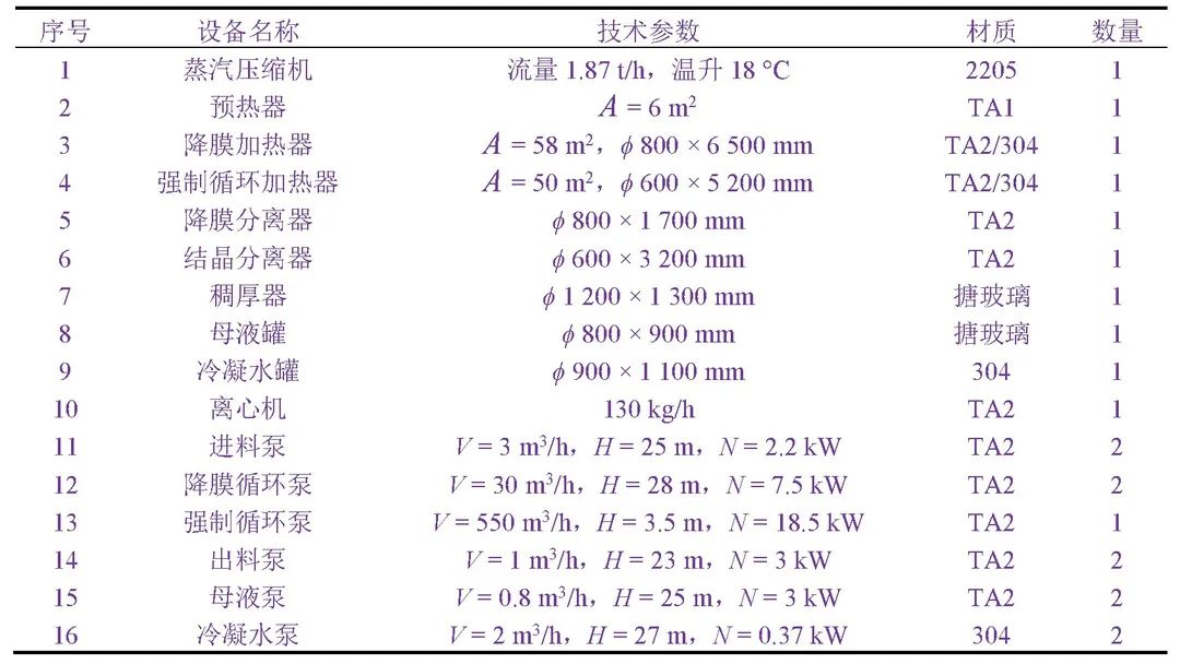 電鍍廢水零排放工藝的蒸發(fā)器設(shè)計(jì)與應(yīng)用