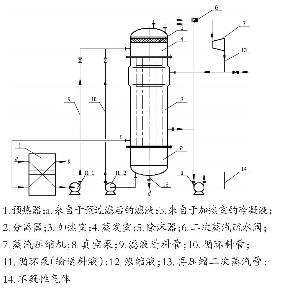 MVR技術(shù)處理滲濾液新工藝