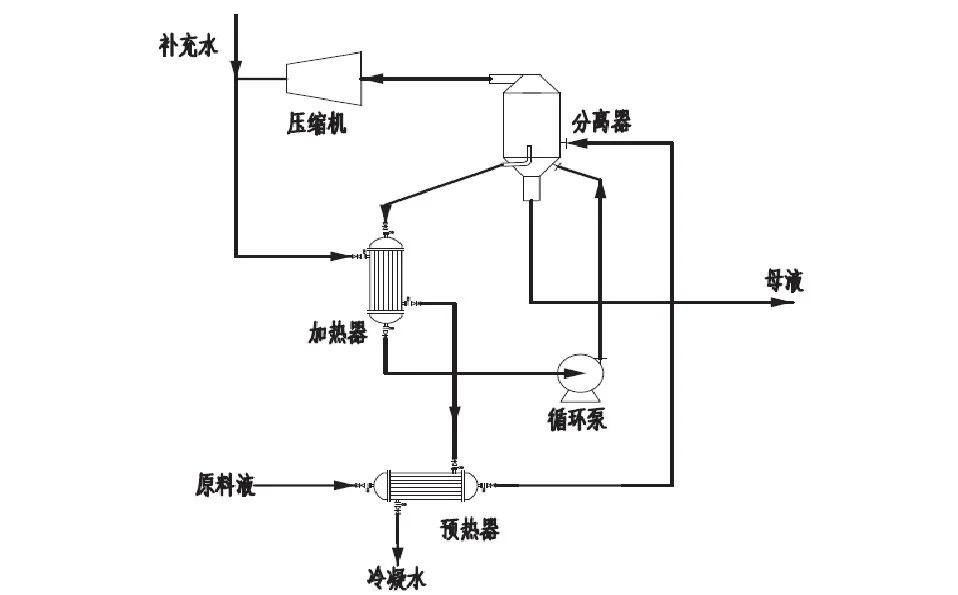 MVR在壓裂返排液處理中的應(yīng)用