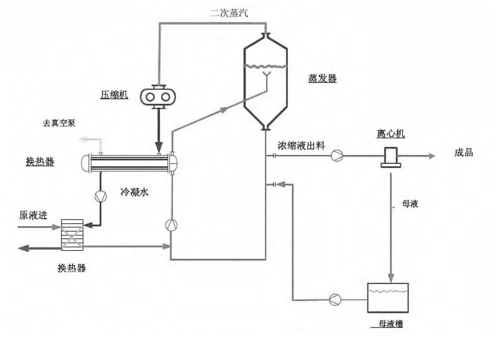 鋰離子電池廢水處理工藝