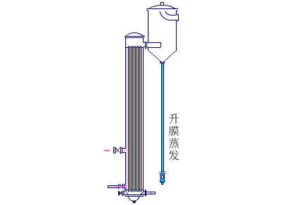 單程型蒸發(fā)器