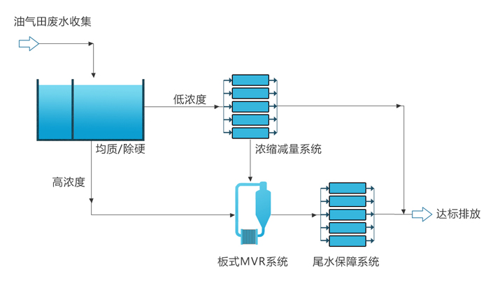 壓裂返排液工藝流程圖 - 副本.jpg