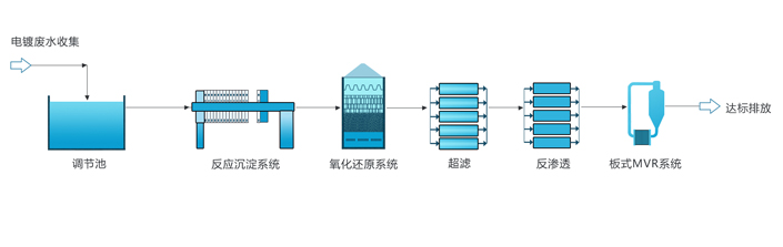 電鍍廢水-1.jpg