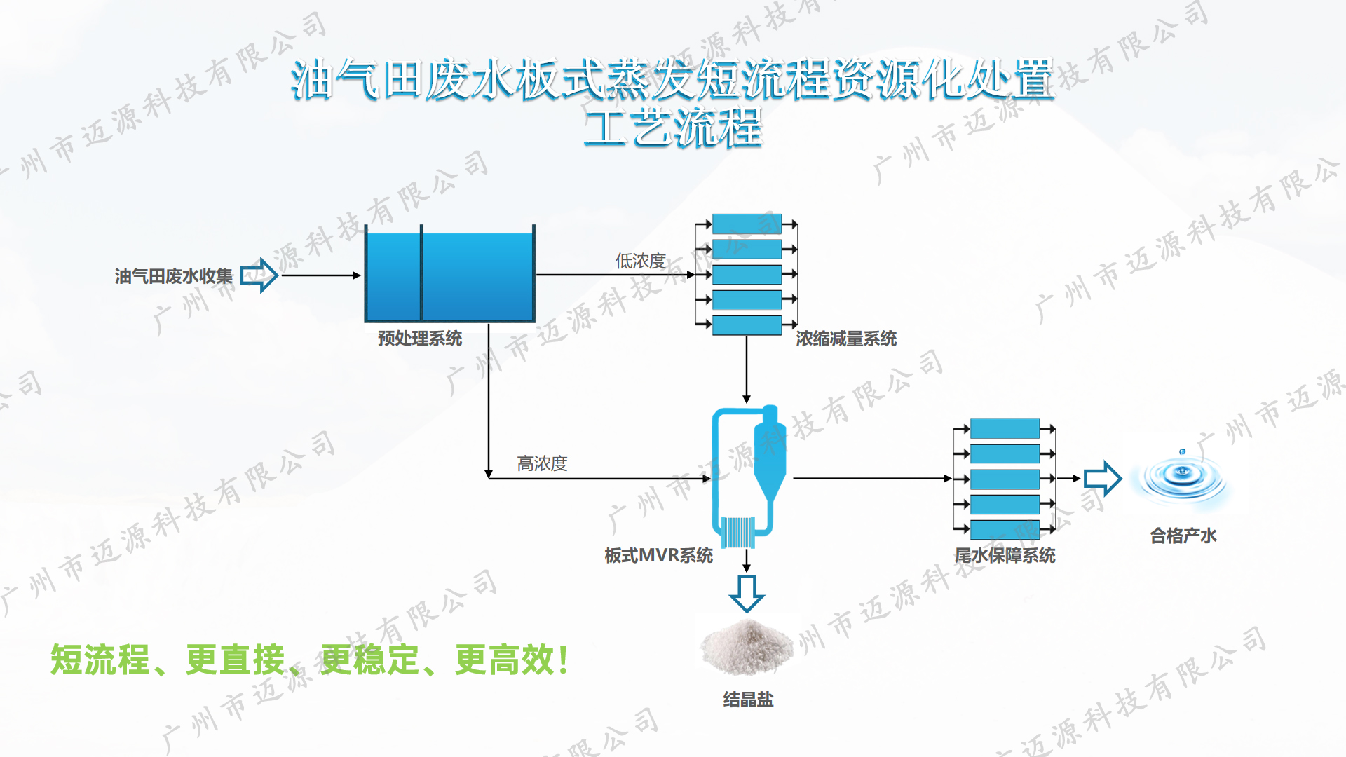 工藝流程.png.jpg